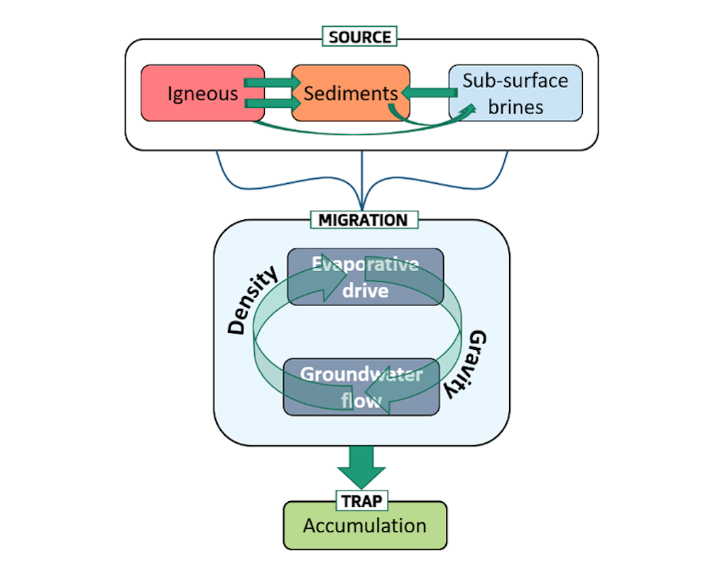 SystemDiagram