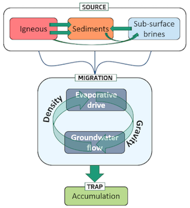 SystemDiagram